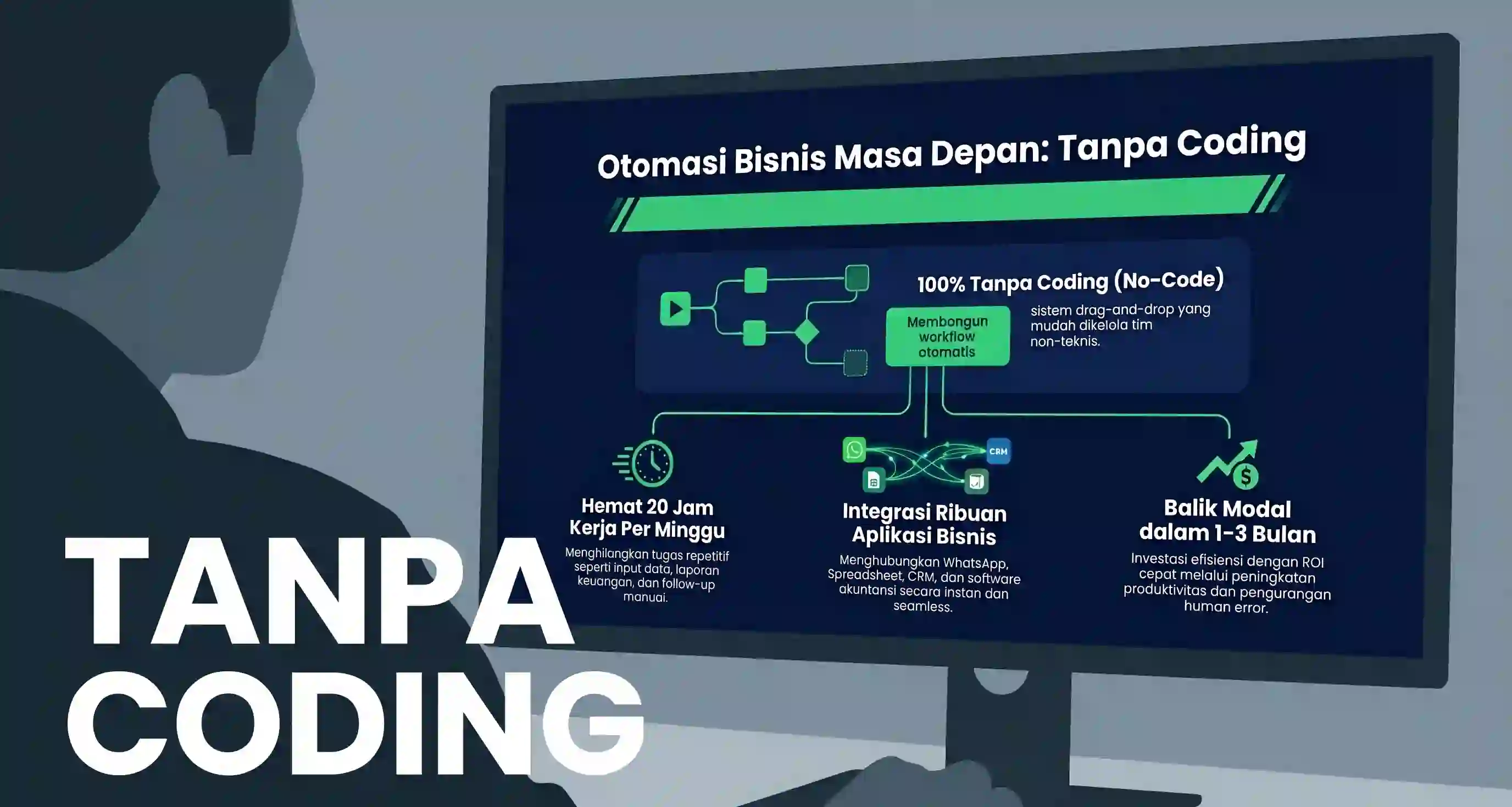 Jasa AI Automation Indonesia | Pakai.AI